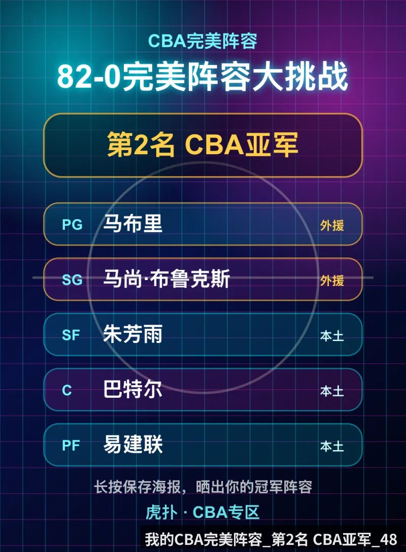 我的CBA完美阵容_第2名 CBA亚军_48